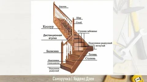 Лестница перевод на русский