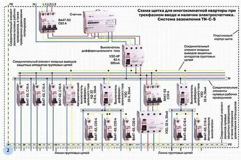 Схема подключения частного дома к трехфазной сети