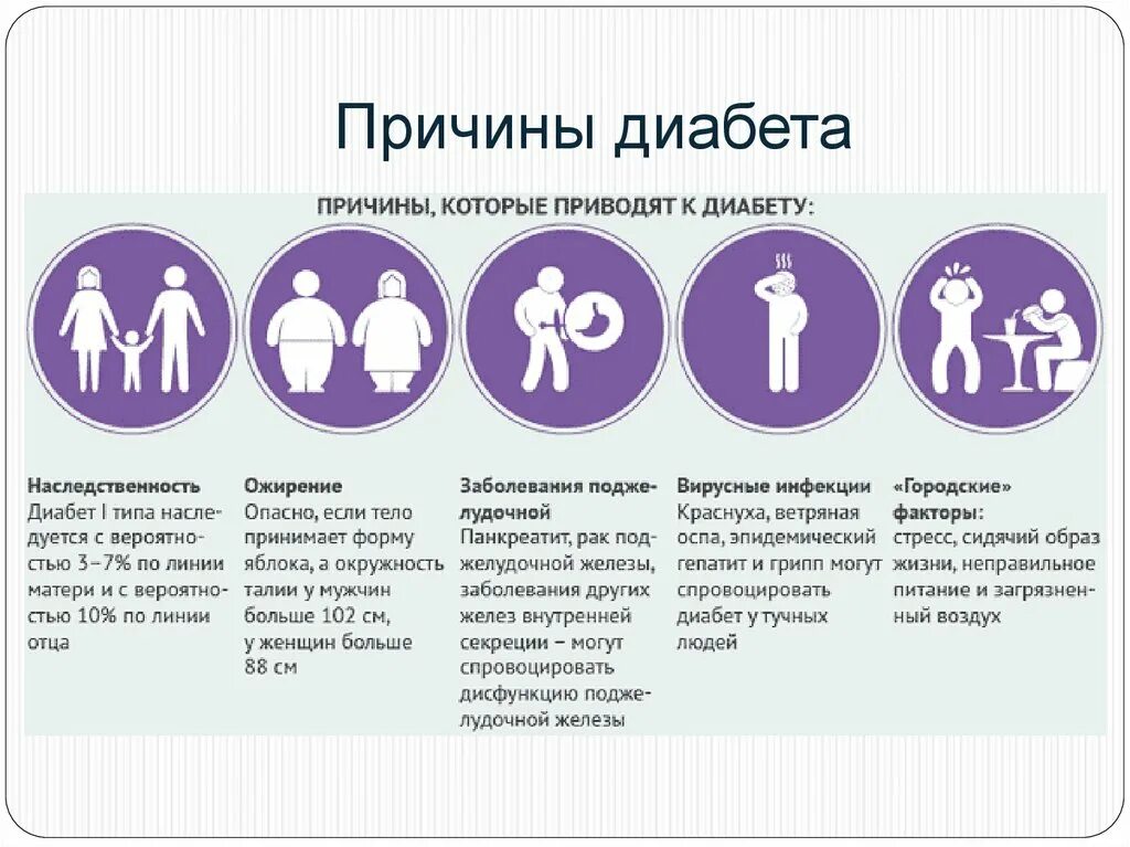 Что вызывает сахарный диабет каковы основные. Причины появления сахарного диабета. Факторы вызывающие сахарный диабет. Возникновение сахарного диабета 1 типа. Причина появления сахарного диабета у взрослых.