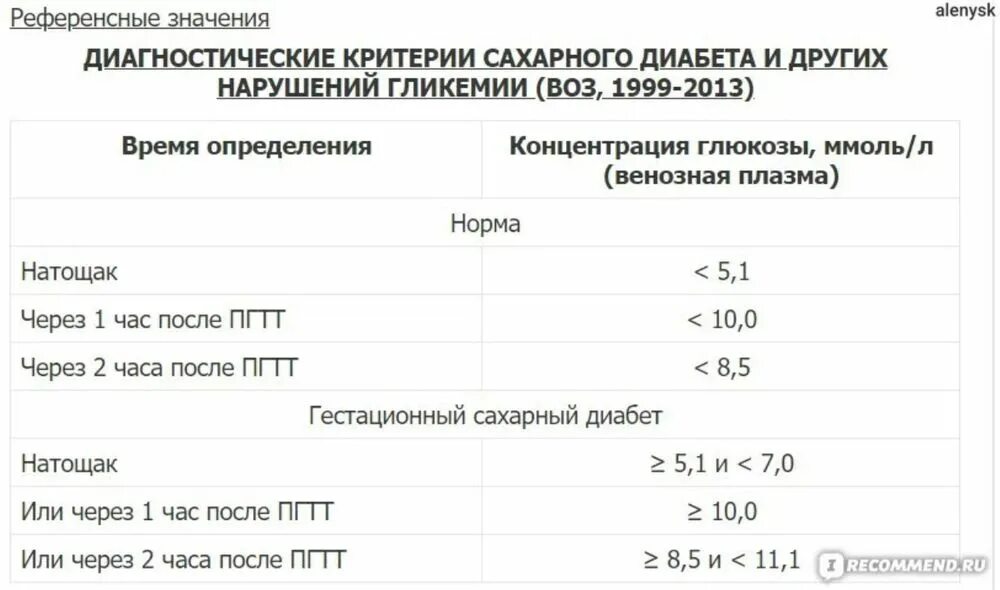 Норма сахара при беременности после еды. Сахар у беременных норма 2 триместр. Норма Глюкозы при беременности 3 триместр. Норма Глюкозы при беременности 2 триместр. Уровень сахара в крови норма у беременных 2 триместр.