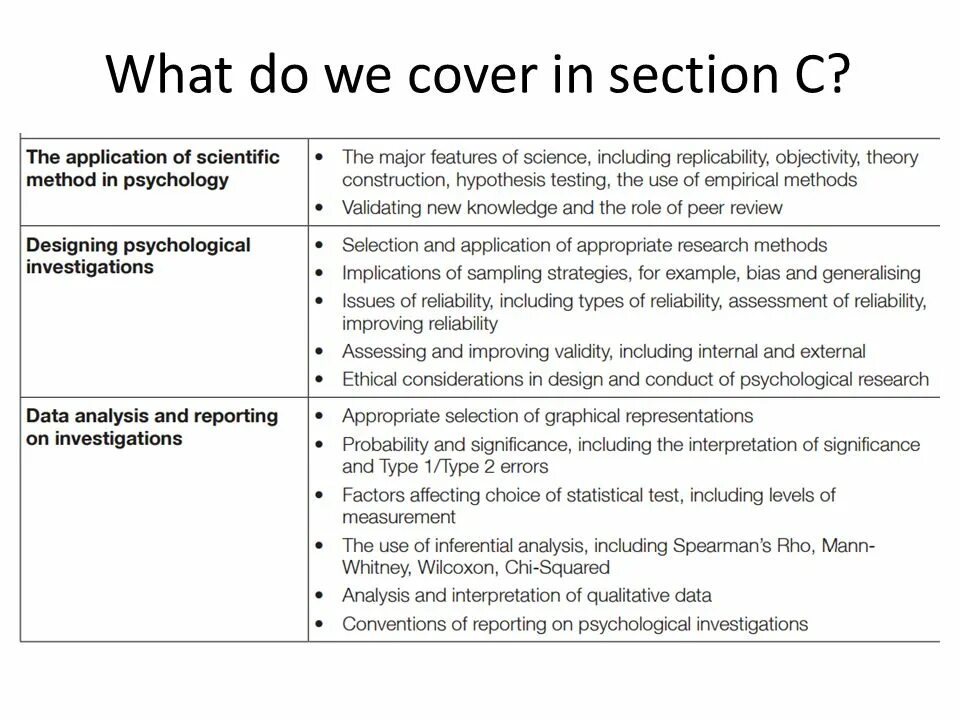 Methods including. Methods of psychological research Table. Research methods for Science. Research methods of Psychology. Scientific method in Psychology.