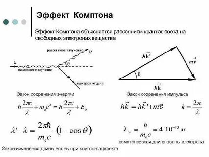 Фотон с длиной волны рассеивается на электроне