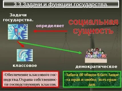 Общая цель государства это