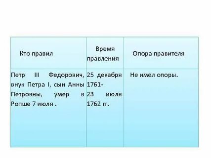 Опоры правления