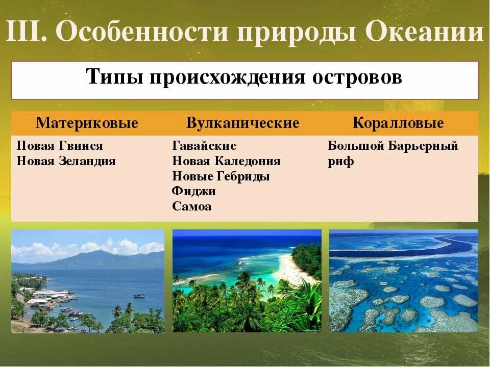 География 7 класс океания природа