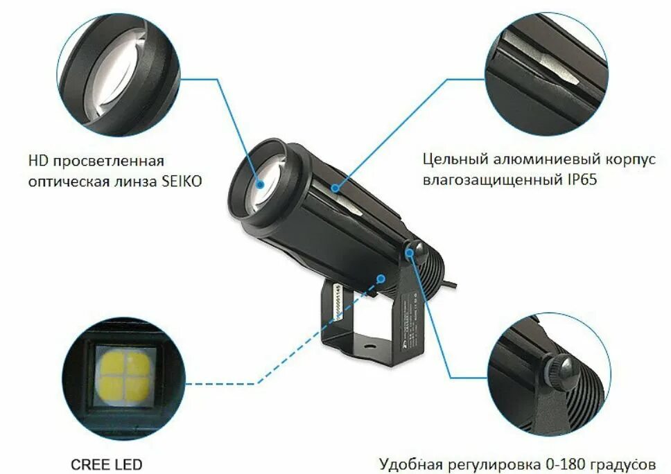 Led projector как подключить
