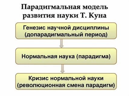 Этапы развития научной деятельности