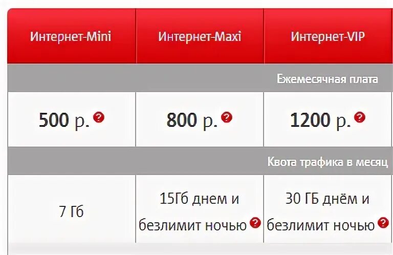 Мобильный интернет 30 гб