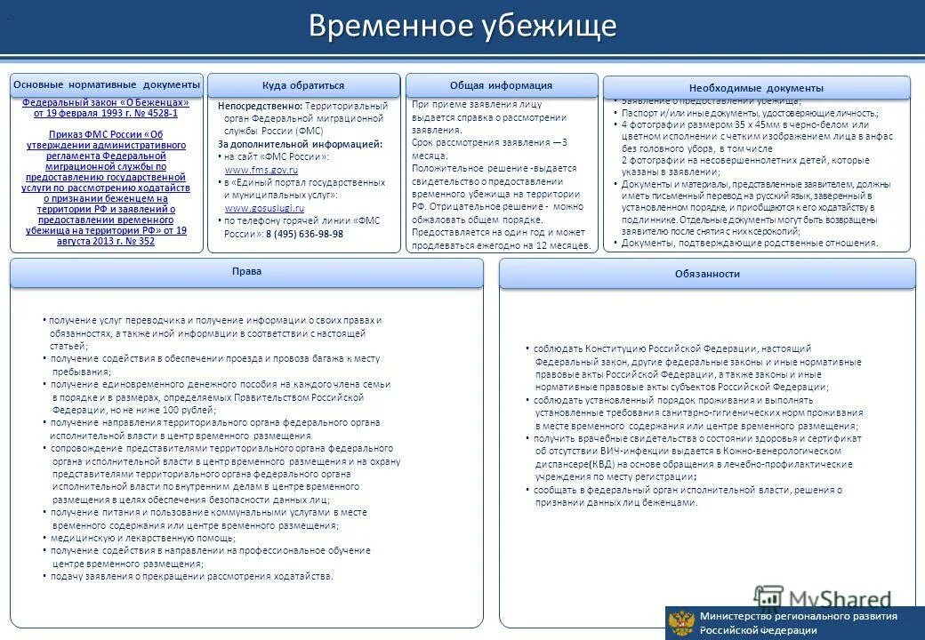 Статус временного убежища. Временное убежище в рф. порядок предоставления временного убежища. порядок получения политического убежища. политическое убежище в россии.