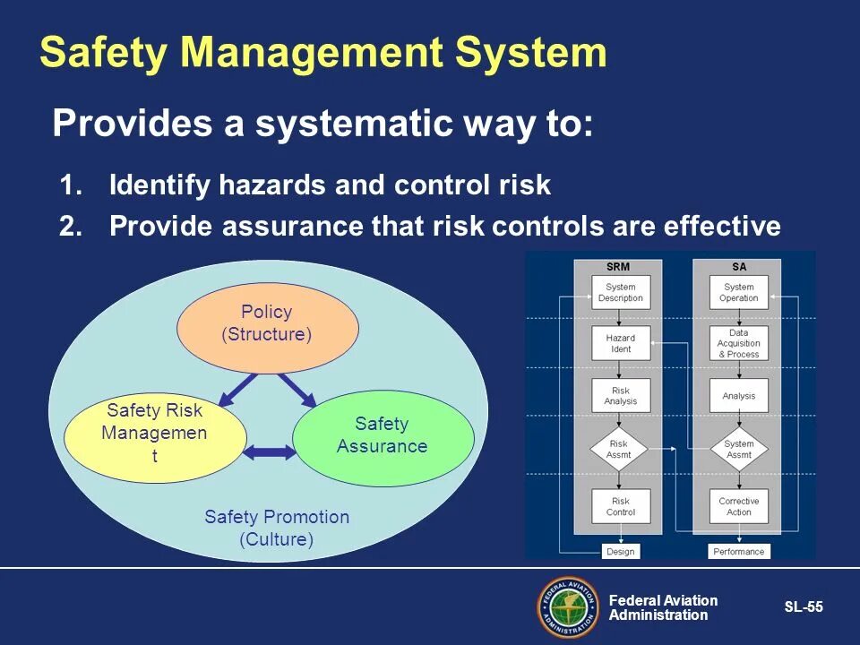 Safety Management. Safety Management System. Safety Management System Aviation. Risk Management Safety Management System.