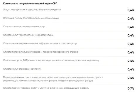 Утверждения о системе быстрых платежей