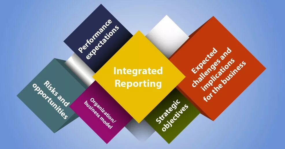 Integrated reporting. Iirc. Iirc meaning. Integrated reporting. Integrated reporting framework.