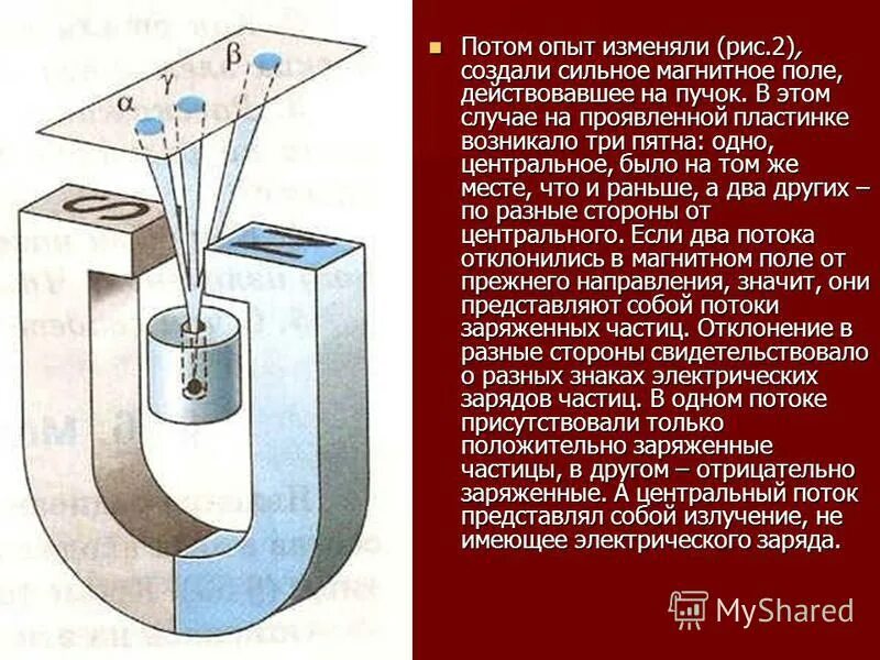 Радиоактивный пучок