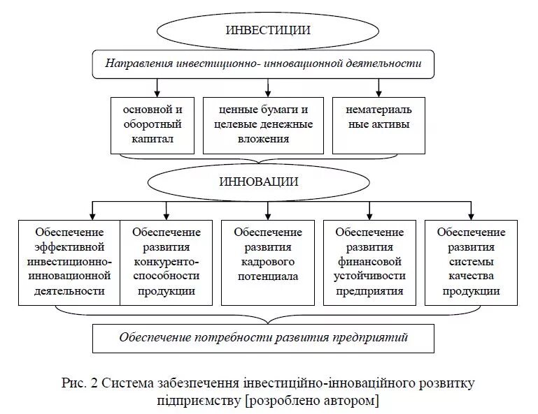 Инновационной экономической системы. Основы инновационной и инвестиционной деятельности организации. Субъекты инновационной деятельности схема. Инновационно-инвестиционная деятельность это. Инновационная и инвестиционная деятельность предприятия.