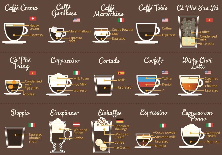 Пить кофе перевод. Схема приготовления кофе эспрессо. Рецептура латте для кофемашины. Рецептура кофейных напитков для кофемашины. Кофе-глясе кофейные напитки.