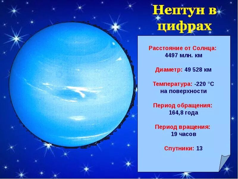 Период обращения нептуна вокруг. Диаметр Нептуна. Период Нептуна. Звездный период планеты Нептун. Период обращения Нептуна.