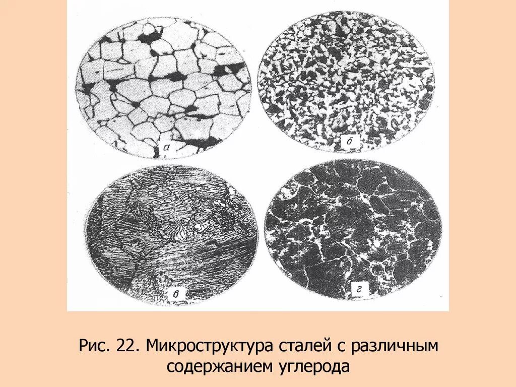 Микро структура. Сталь 20 структура феррит+перлит. Сталь у7 микроструктура. Сталь у12 микроструктура сплава. Микроструктура стали 10пс.