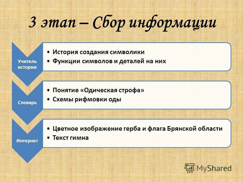 Понятие символ. Аннуитет может быть денежным потоком:. Функции символики. Функции символики. Функция поиска символа в строке strchr.