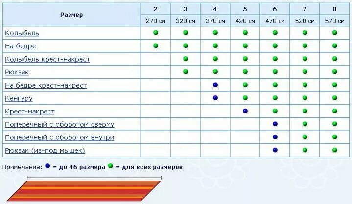 Сколько длина шарфа. Сколько длина шарфа. Вязаный полосатый шарф спицами. Сколько длина шарфа. Маленький шарф детский.