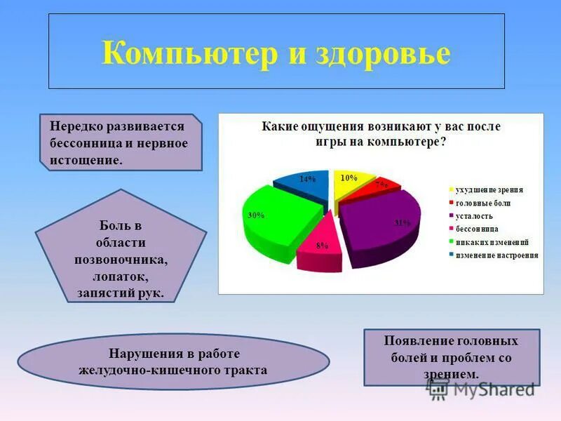 Афоризмы про развитие. Заболевание нерва системы. И чаще развивается в. И чаще развивается в. И чаще развивается в.