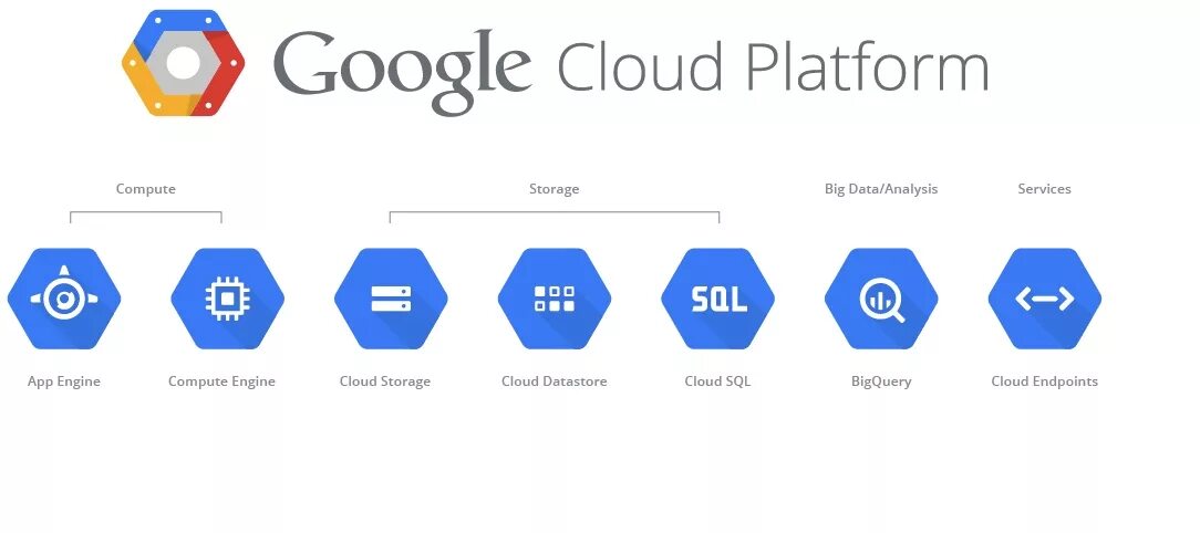 Google cloud. Google cloud platform. google app engine. google cloud compute engine.