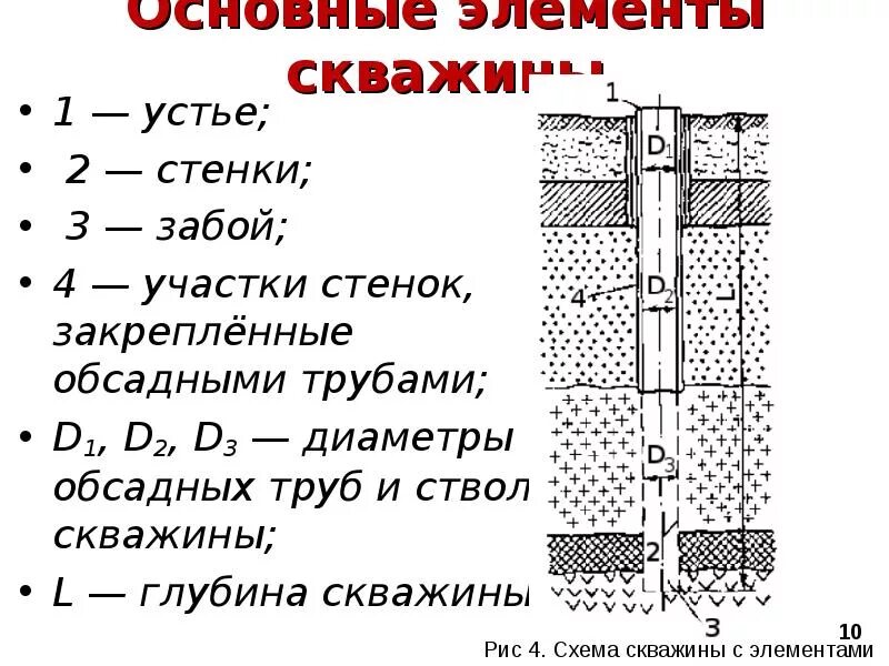 Устье забоя. Забой скважины 3000 метров. Устье и забой скважины. Элементы скважины. Конструкция забоя скважины.