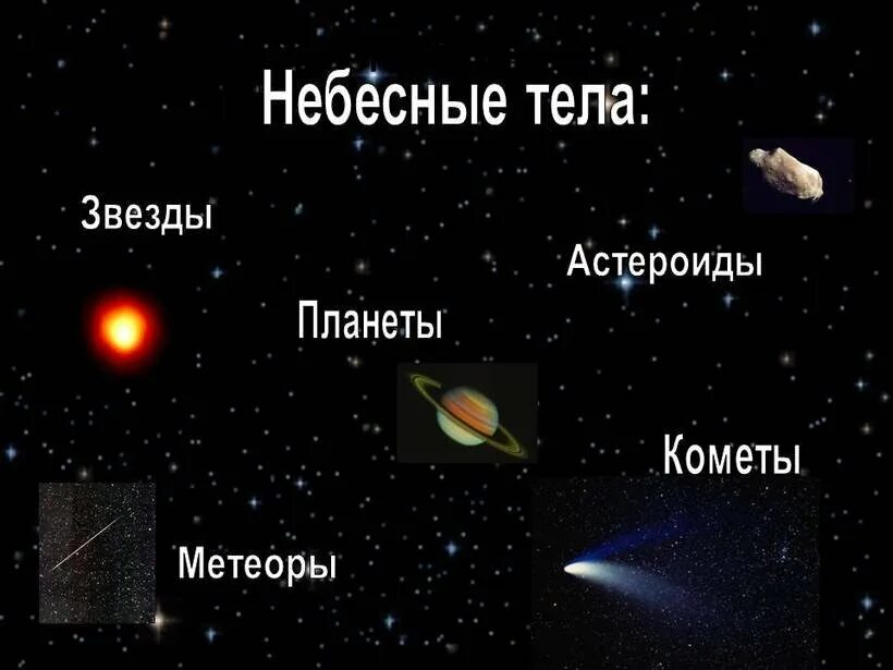 Астероиды и кометы солнечной системы для детей. Небесные тела. Звезда небесное тело. Yt,tcyst NTKLF. Почему свет звезд