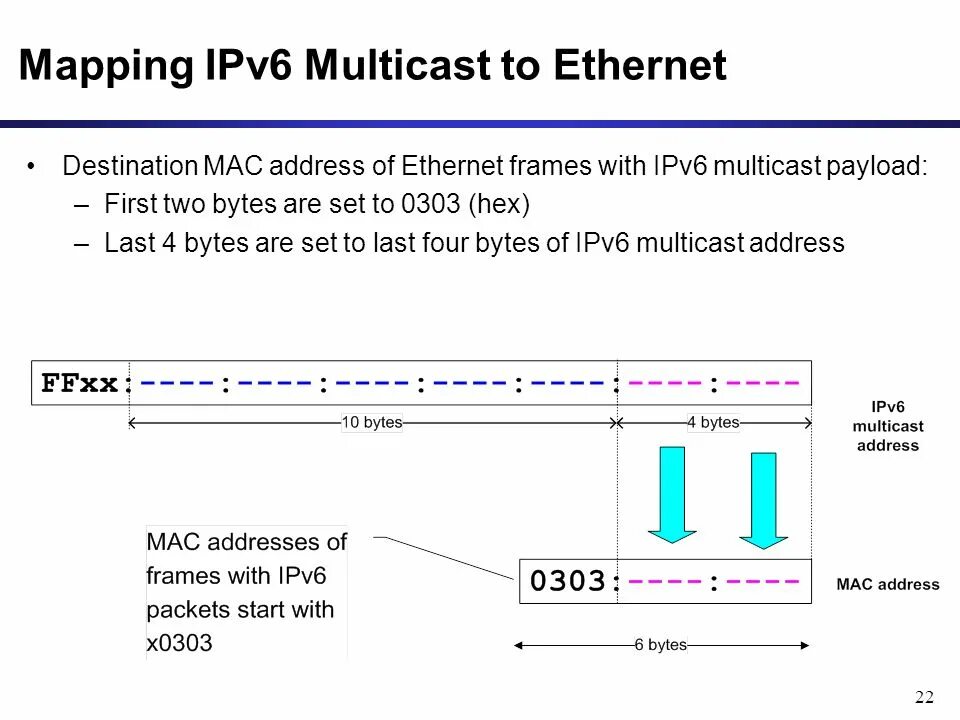 Международный день ipv6. Ipv6 Multicast. Mac-адрес Ethernet. Mac-адрес ipv6. Ipv 6