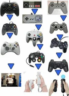 На каком устройстве играть