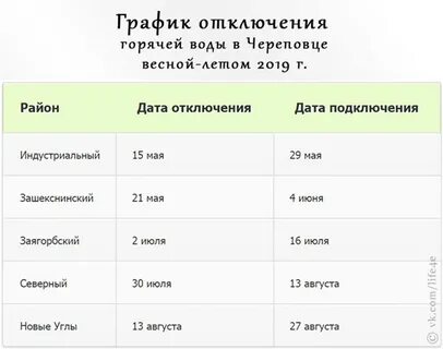 На сколько отключают горячую воду летом