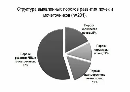 Сколько пороков