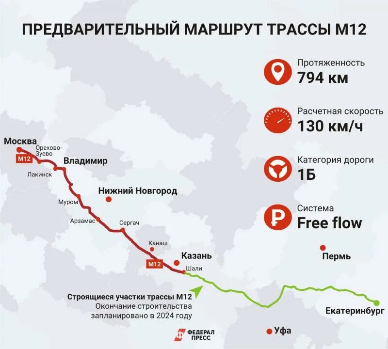 Маршрут трассы м 12 Москва Казань. Схема дороги м12 Москва Казань. Протяженность трассы м12 Москва-Казань. Автодорога м-12 Москва Казань. Платные дороги до казани на машине