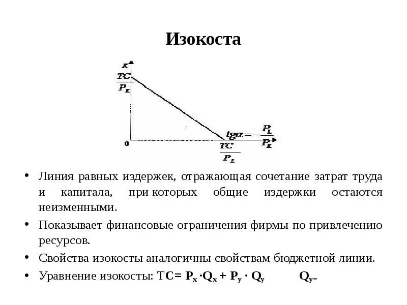 Постоянные переменные и валовые издержки. Линии издержек. Минимизация издержек в производстве предприятия. График mc ac avc afc. Равновесие производителя.