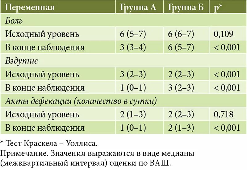Альфа нормикс при дивертикулезе сигмовидной кишки