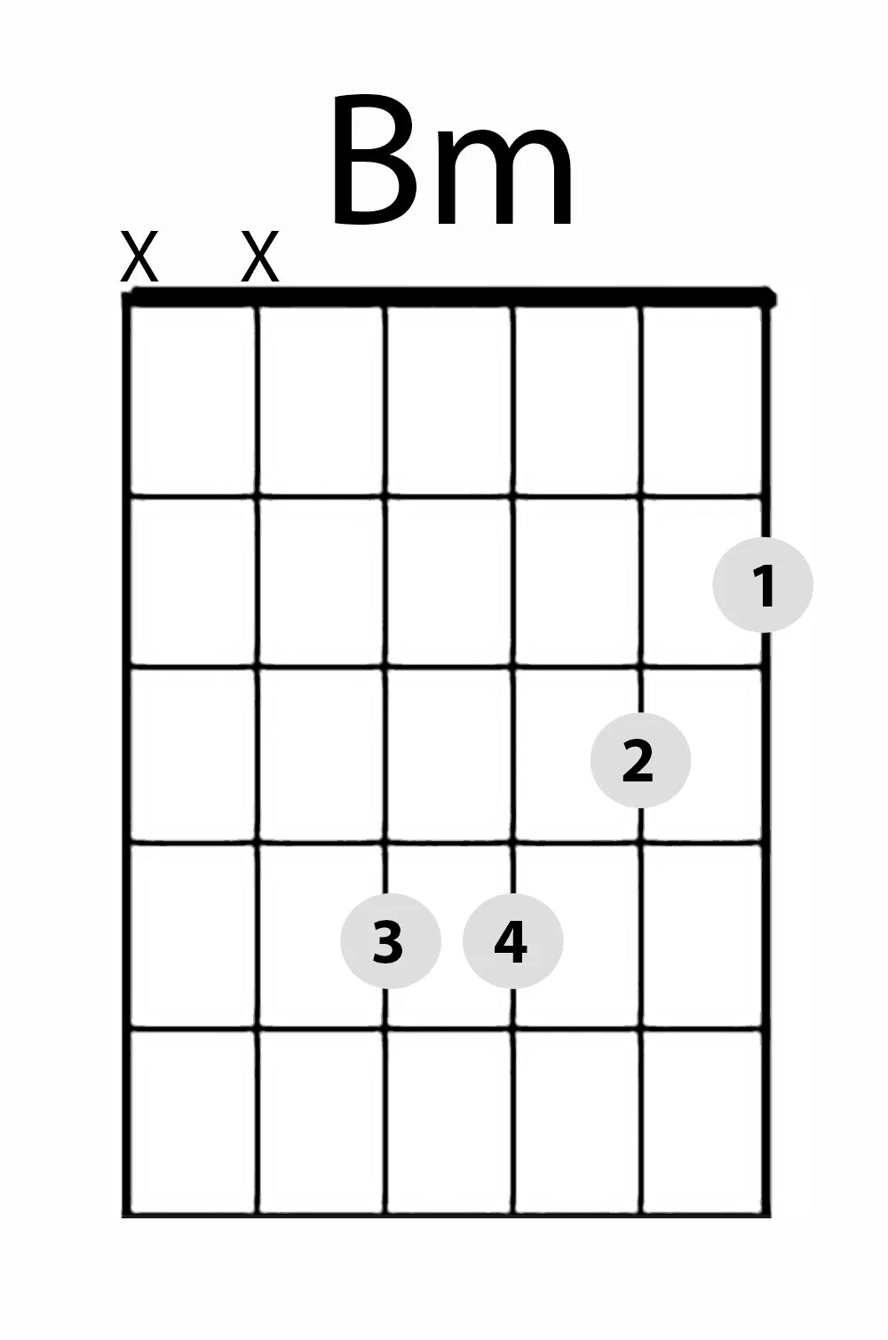 Аккорд БМ на гитаре. Аккорд ВМ на гитаре. Аккорд BM гитара с БАРРЭ. Аккорд BM на гитаре упрощенный. Как играть на гитаре без баре