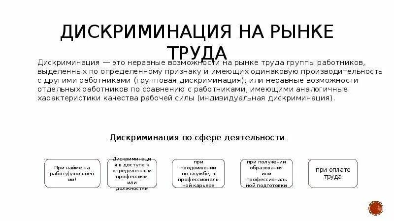 Виды дискриминации на рынке труда. Формы трудовой дискриминации на рынке труда. Причины дискриминации на рынке труда. Дискриминация презентация.