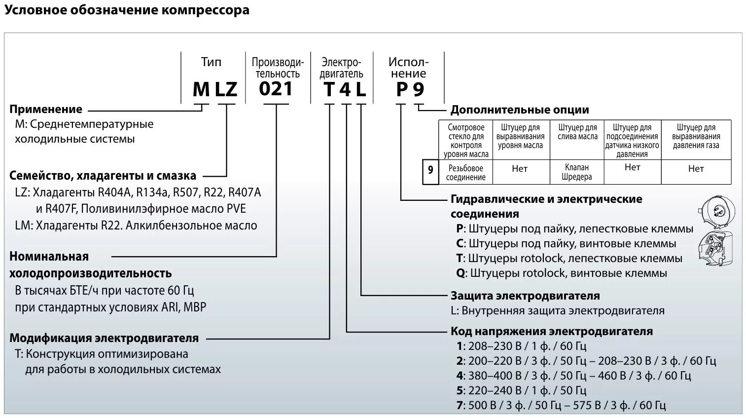 Расшифровка компрессоров copeland. Табличка компрессор. Маркировка компрессоров. Маркировка компрессоров. Расшифровка маркировки компрессоров copeland.