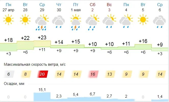 Погода кызыле утром. Погода в Коврове на неделю. Погода в Ачинске на неделю. Погода в Нижневартовске на неделю. Погода в Кызыле на неделю.