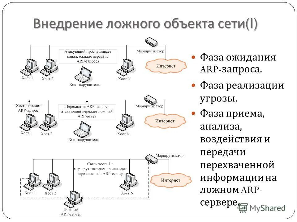 2. Ложный транзит. Ложный транзит. Форд транзит 3 поколения. Ford transit 2000 грузовой.