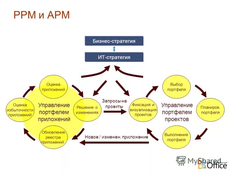 бренд стратегия. маркетинг компании нестле. разработка продукта. планы стратегия развития. метод визуализации.