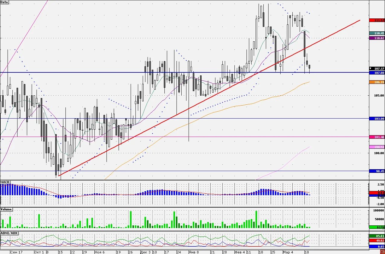 Акции татнефть привилегированные. Акции татнефть цена. Татнефть график акций за 10 лет. Tatnp акции. Привилегированных акций татнефть.