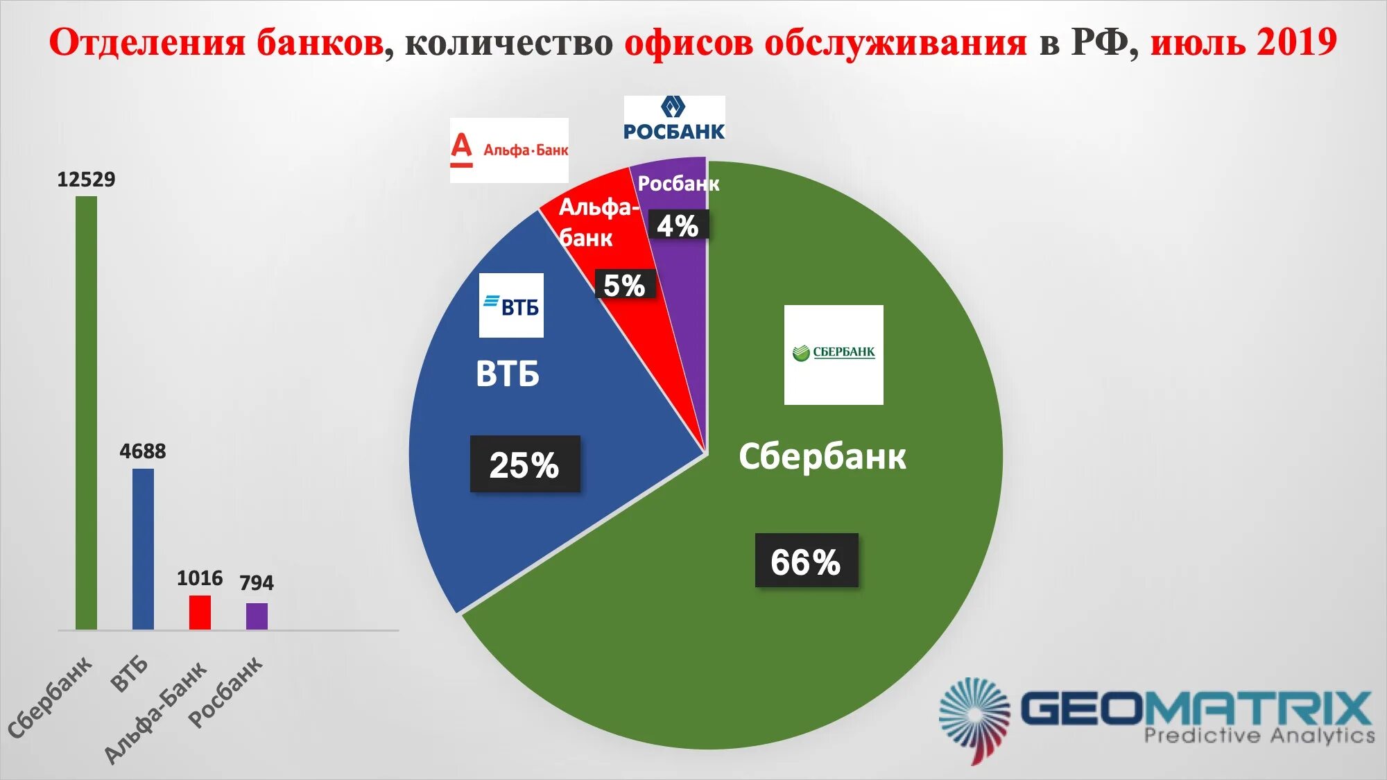 Альфа сколько человек