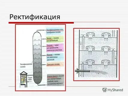Ректификация