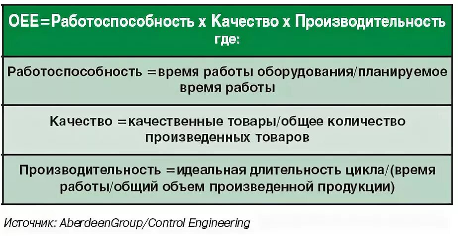 Общая эффективность