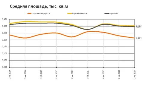 Кварталы 2018 года