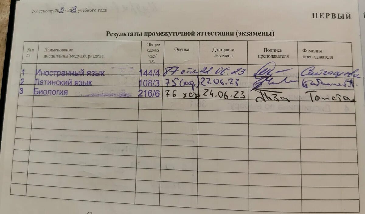 Какие сессии сдают в меде по годам. 1 Мед МПФ экзамены сессии. Какие сессии сдают в колледже 1 курс. Какой экзамен сдают медики первый курс. Сайт первого курса