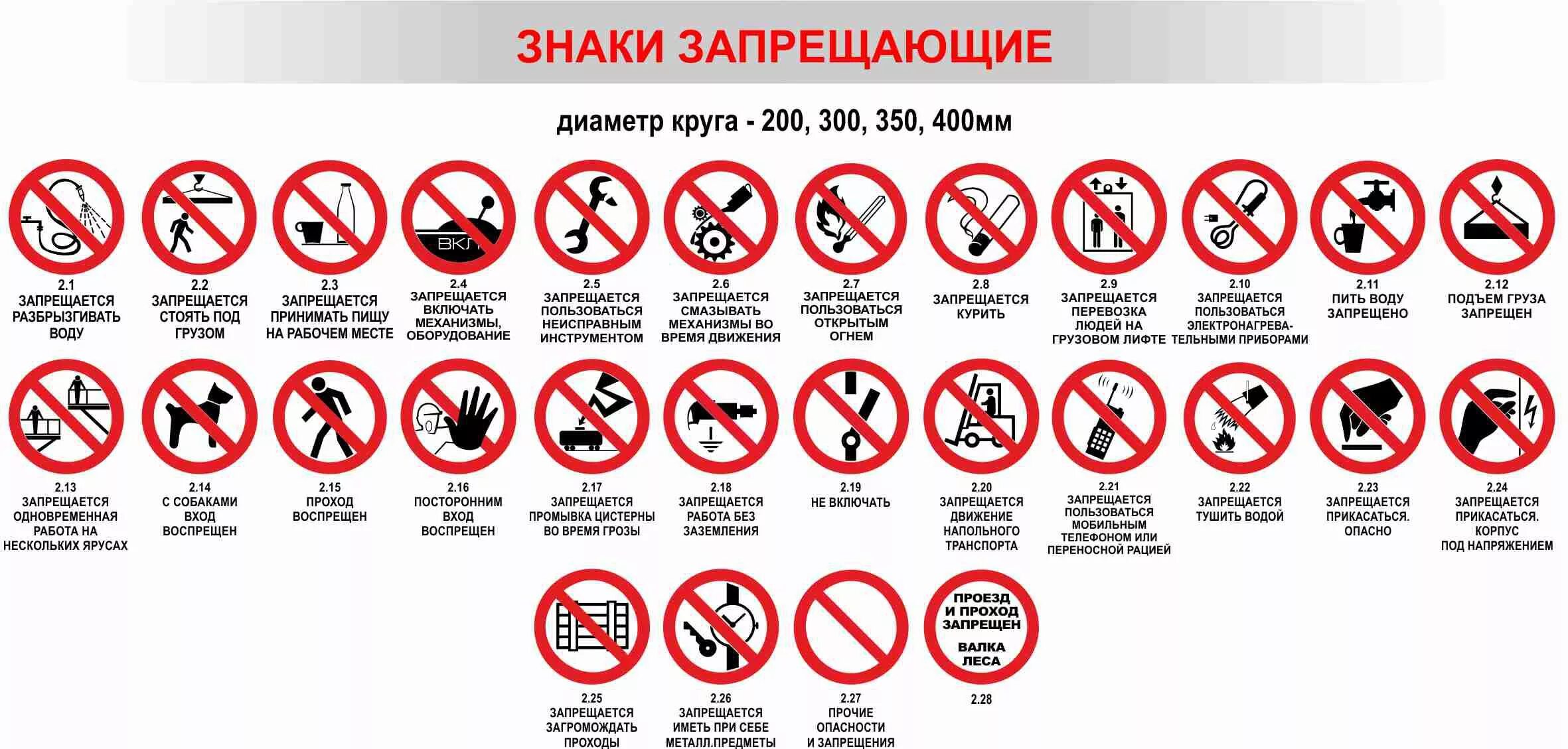 Знаки и их значения окружающий мир. Запрещающие знаки. знакибезопастности запрещающие. запрещающие знаков безопасности. запрещающие знаки на воде.