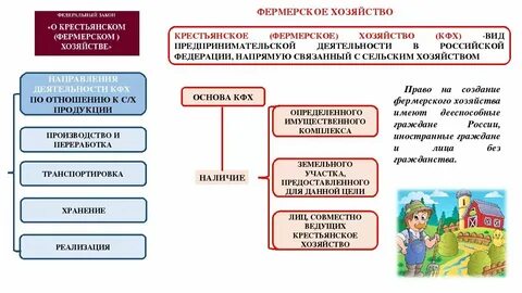 Совместная деятельность в крестьянском фермерском хозяйстве