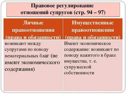 Личные неимущественные и имущественные семейные правоотношения