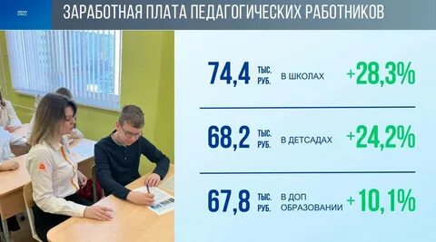 Тверская область 2024 зарплата учителей